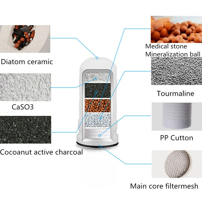 Faucet Water Purifier Kitchen Tap Water Filter Household Water Purifier Mostore.com